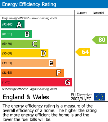 EPC Graph for Bridle Way, Great Sutton, Ellesmere Port